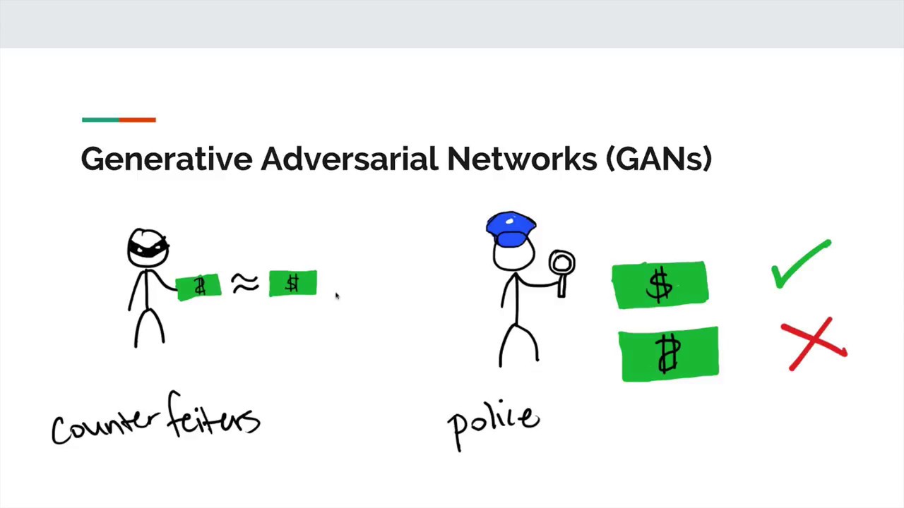 Generative adversarial networks. Gan нейросеть. Генеративно-состязательные сети (gan). Генеративно-состязательные нейросети.